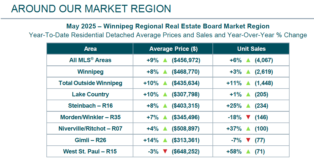 Around the Market Region May 2025.jpg (480 KB)